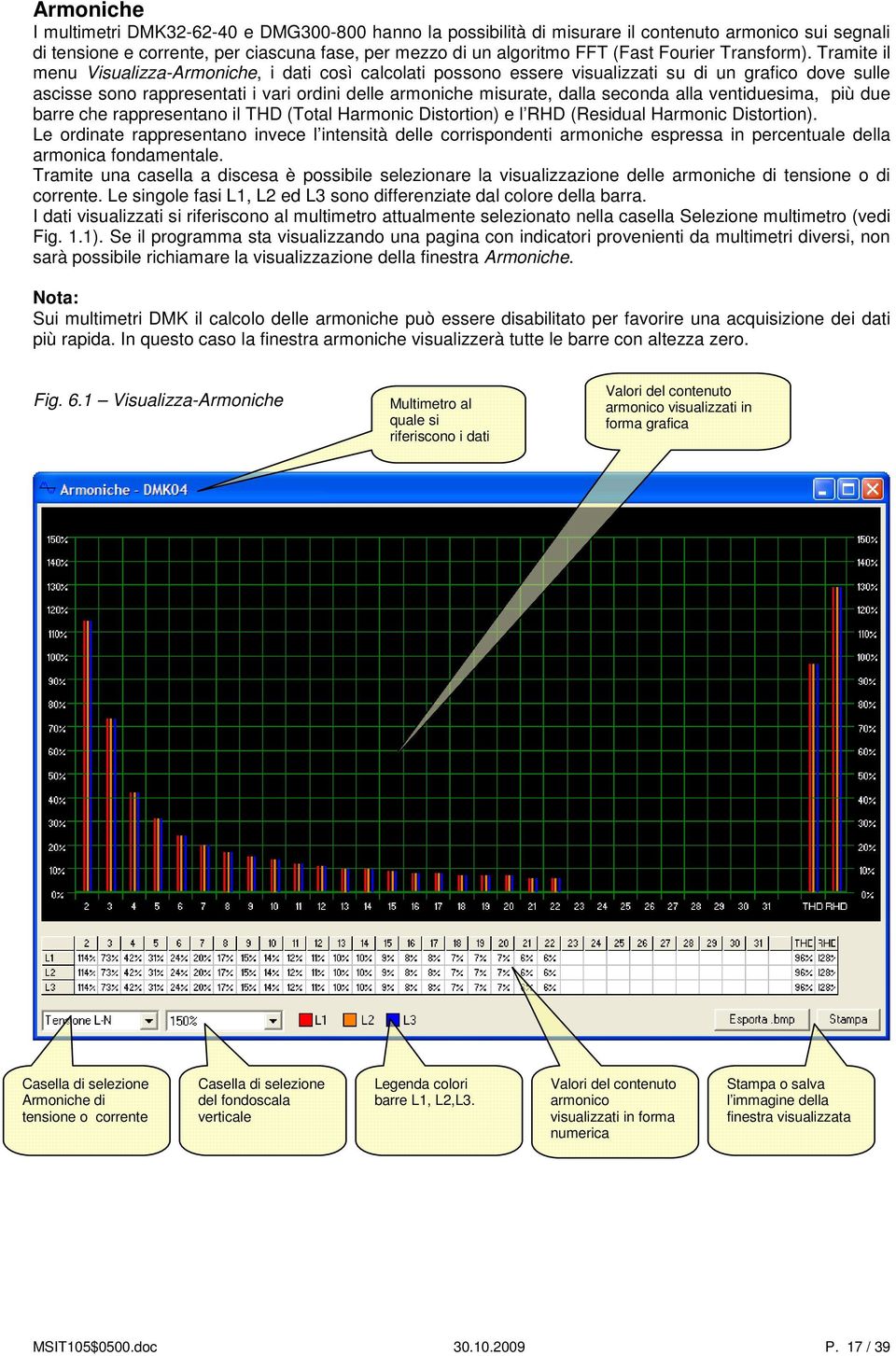 Tramite il menu Visualizza-Armoniche, i dati così calcolati possono essere visualizzati su di un grafico dove sulle ascisse sono rappresentati i vari ordini delle armoniche misurate, dalla seconda