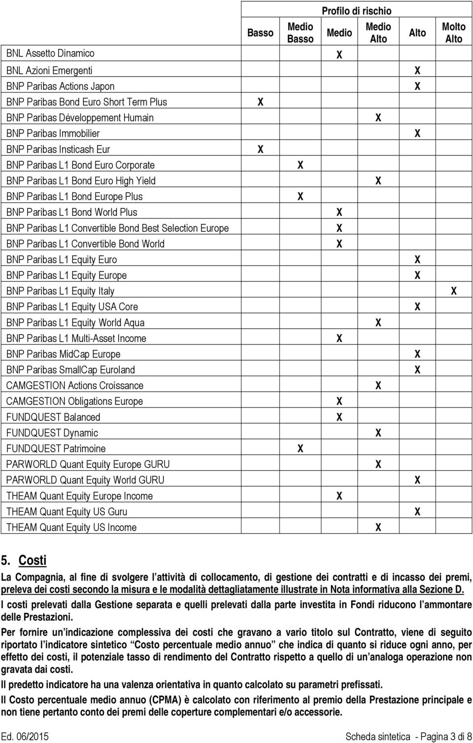 Bond World Plus X BNP Paribas L1 Convertible Bond Best Selection Europe X BNP Paribas L1 Convertible Bond World X BNP Paribas L1 Equity Euro X BNP Paribas L1 Equity Europe X BNP Paribas L1 Equity