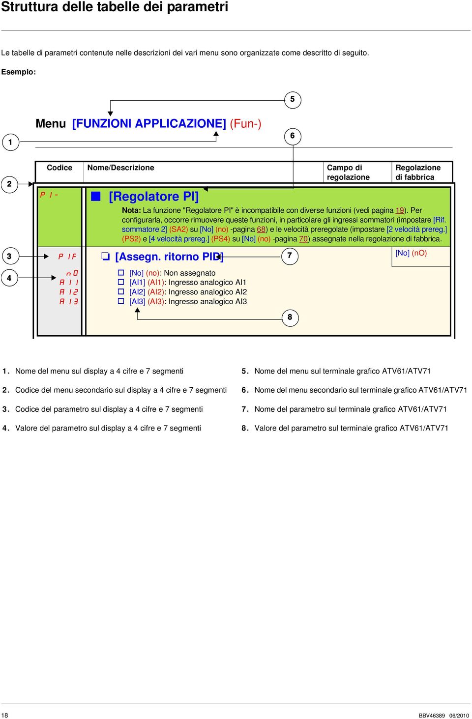 incompatibile con diverse funzioni (vedi paina 19). Per confiurarla, occorre rimuovere queste funzioni, in particolare li inressi sommatori (impostare [Rif.