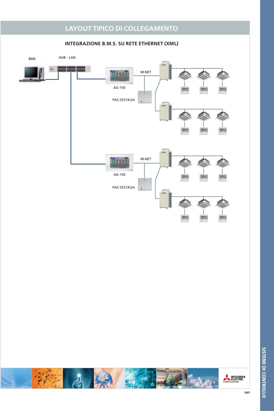 SU RETE ETHERNET (XML) BMS HUB - LAN