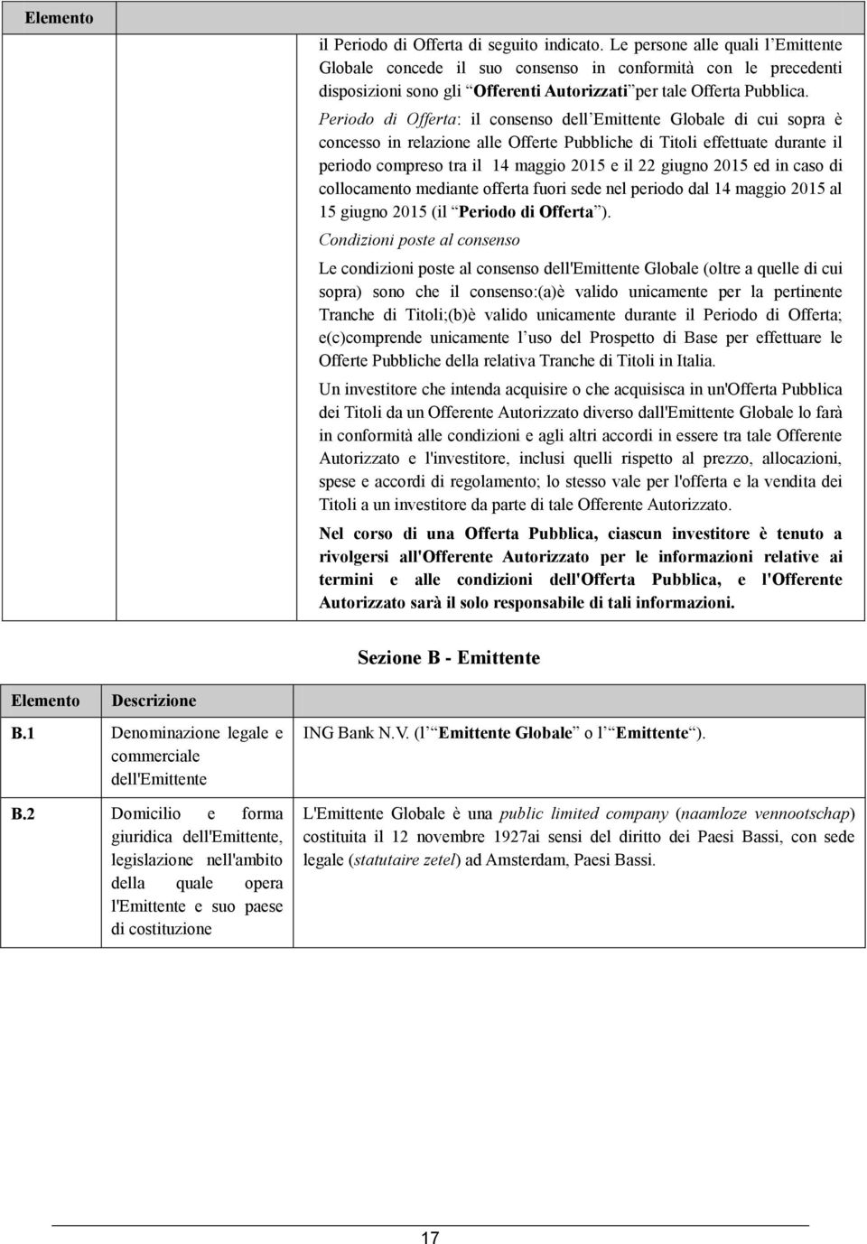 Periodo di Offerta: il consenso dell Emittente Globale di cui sopra è concesso in relazione alle Offerte Pubbliche di Titoli effettuate durante il periodo compreso tra il 14 maggio 2015 e il 22