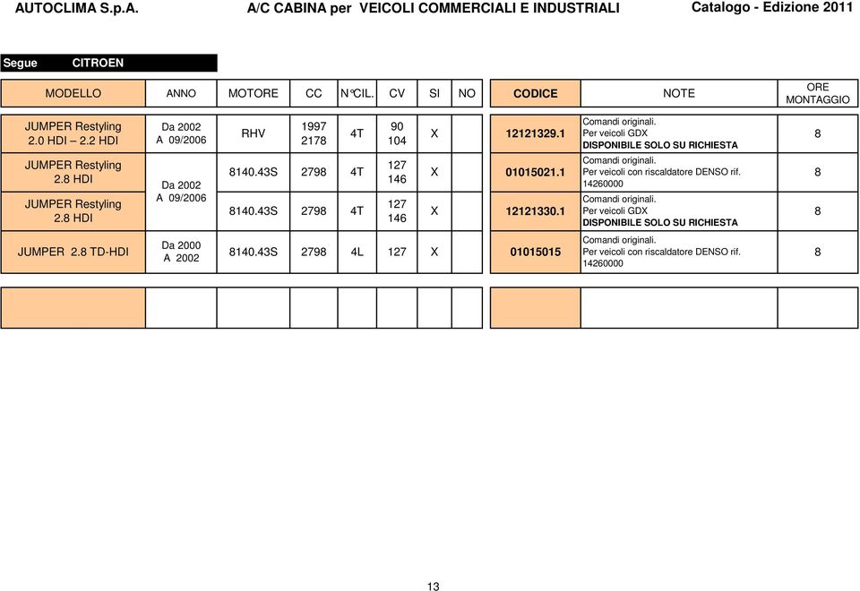 43S 1997 217 279 279 4T 4T 4T 90 104 127 146 127 146 12121329.1 01015021.1 12121330.1 Comandi originali. Per veicoli GD DISPONIBILE SOLO SU RICHIESTA Comandi originali.