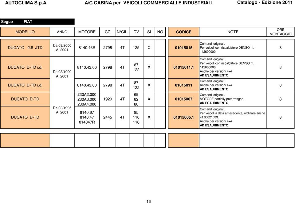 43.00 279 230A2.000 230A3.000 230A4.000 140.67 140.47 14047R 279 4T 4T 1929 4T 2445 4T 7 122 7 122 69 2 0 5 110 116 01015011.1 01015011 01015007 01015005.1 Comandi originali.