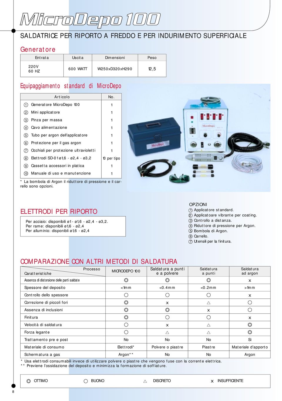 ø,6 - ø2,4 - ø3,2 Cassetta accessori in platica Manuale di uso e manutenzione. 0 per tipo * La bombola di Argon il riduttore di pressione e il carrello sono opzioni.