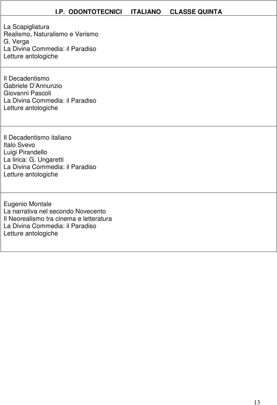 ODONTOTECNICI ITALIANO CLASSE QUINTA Il Decadentismo Gabriele D Annunzio Giovanni Pascoli La Divina Commedia: il Paradiso Letture