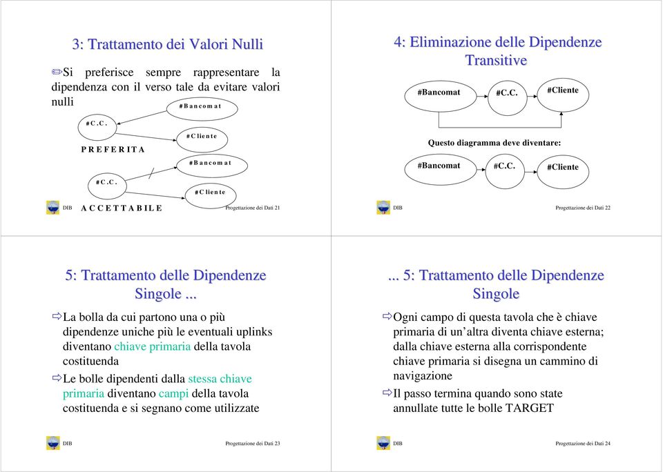 ..!La bolla da cui partono una o più dipendenze uniche più le eventuali uplinks diventano chiave primaria della tavola costituenda!