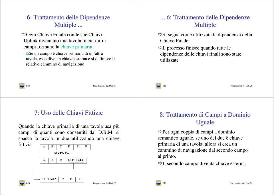 definisce il relativo cammino di navigazione... 6: Trattamento delle Dipendenze Multiple!Si segna come utilizzata la dipendenza della Chiave Finale!