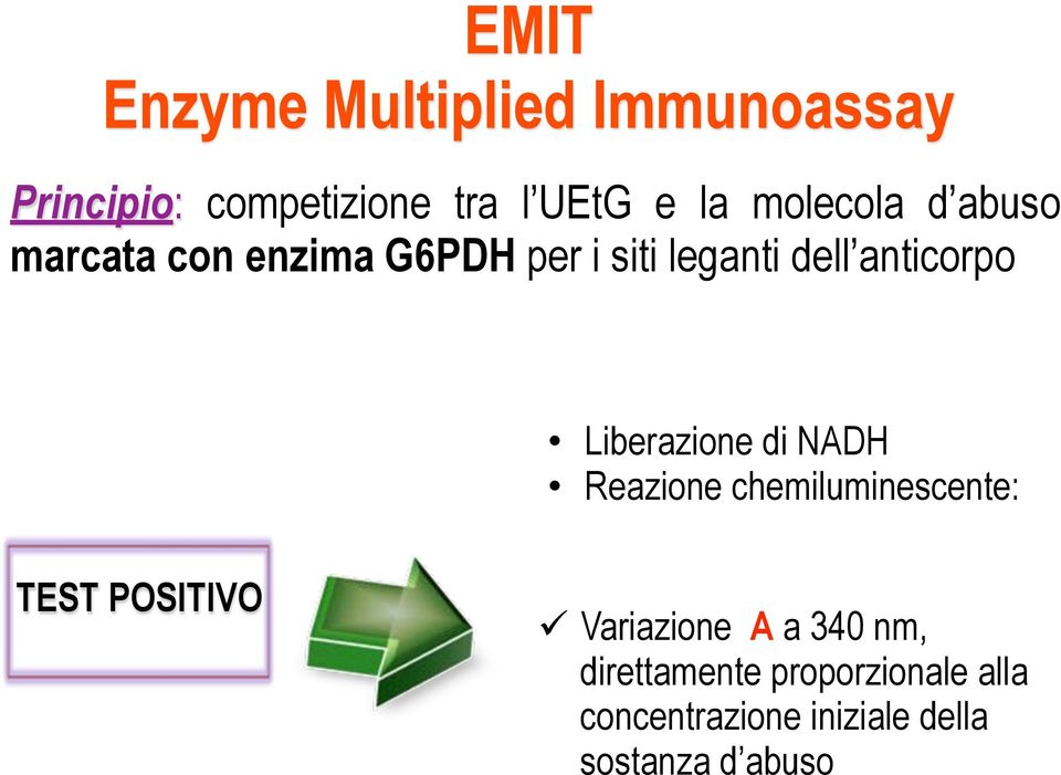 Liberazione di NADH Reazione chemiluminescente: TEST POSITIVO Variazione A a