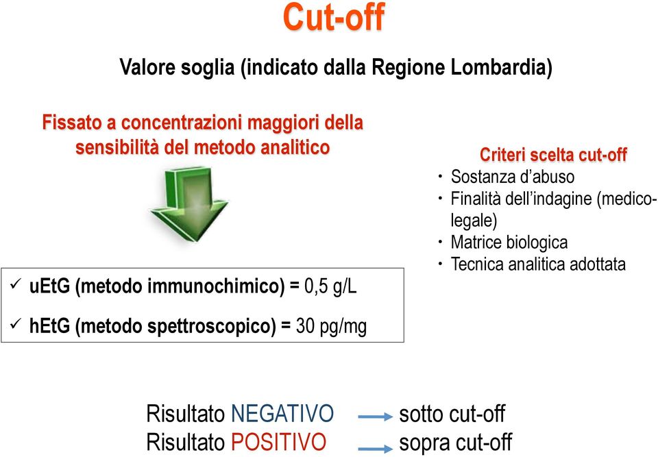 Sostanza d abuso Finalità dell indagine (medicolegale) Matrice biologica Tecnica analitica