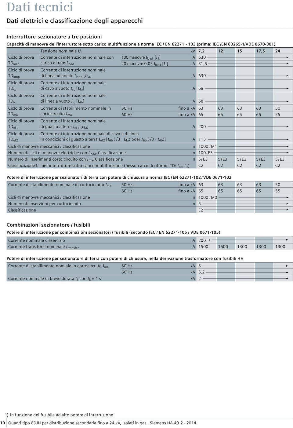 manovre 0,05 I load [I 1 ] A 31,5 Ciclo di prova TD loop Corrente di interruzione nominale di linea ad anello I loop [I 2a ] A 630 Ciclo di prova TD cc Corrente di interruzione nominale di cavo a