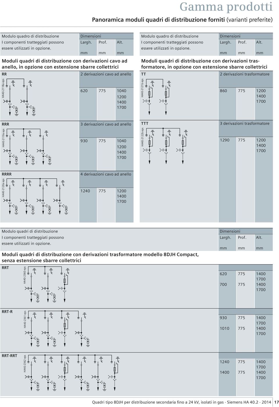 mm Moduli quadri di distribuzione con derivazioni cavo ad anello, in opzione con estensione sbarre collettrici RR 2 derivazioni cavo ad anello Modulo quadro di distribuzione I componenti tratteggiati