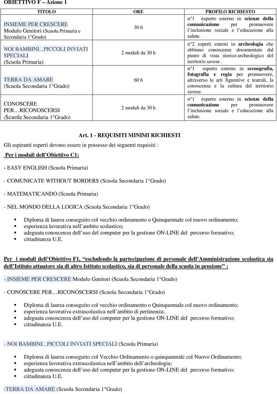 inclusione sociale e l educazione alla salute. n 2 esperti esterni in archeologia che abbiano conoscenze documentate dal punto di vista storico-archeologico del territorio savese.