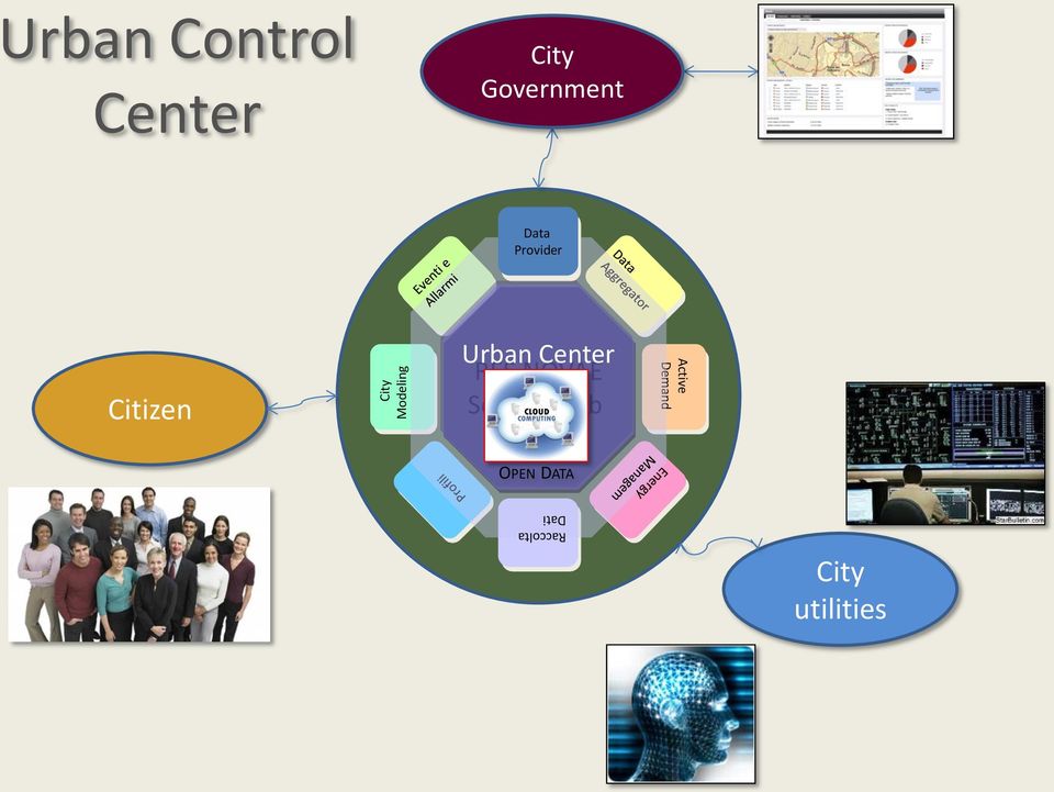 Center RES NOVAE Service Hub Active