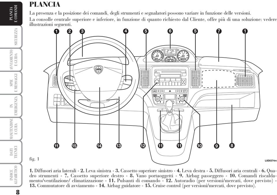 Diffusori aria laterali - 2. Leva sinistra - 3. Cassetto superiore sinistro - 4. Leva destra - 5. Diffusori aria centrali - 6. Quadro strumenti - 7. Cassetto superiore destro - 8.