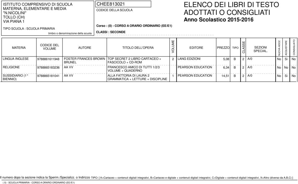 FRANCESCO AMICO DI TUTTI 1/2/3 PEARSON EDUCATION 6,34 B 2 A/0 + QUADERNO SUSSIDIARIO (1 BIENNIO)