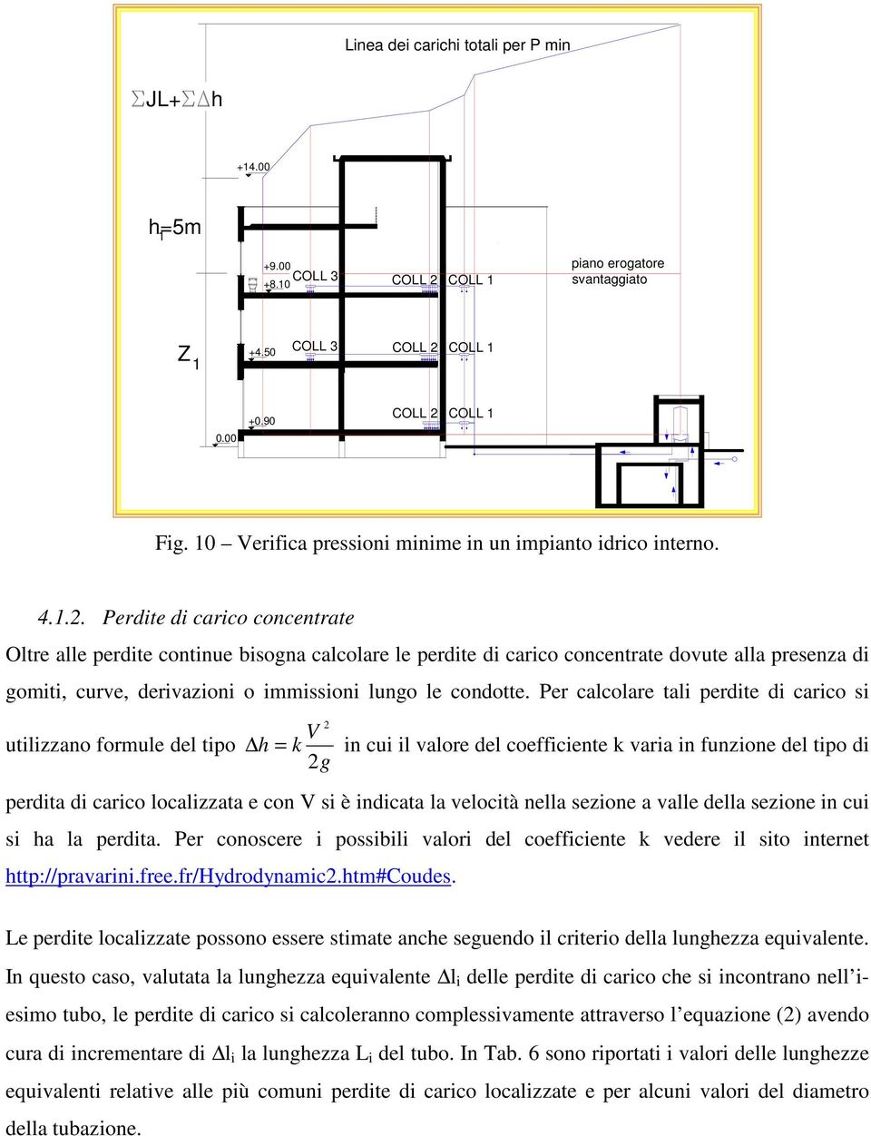 .. Perdite di carico concentrate Oltre alle perdite continue bisogna calcolare le perdite di carico concentrate dovute alla presenza di gomiti, curve, derivazioni o immissioni lungo le condotte.