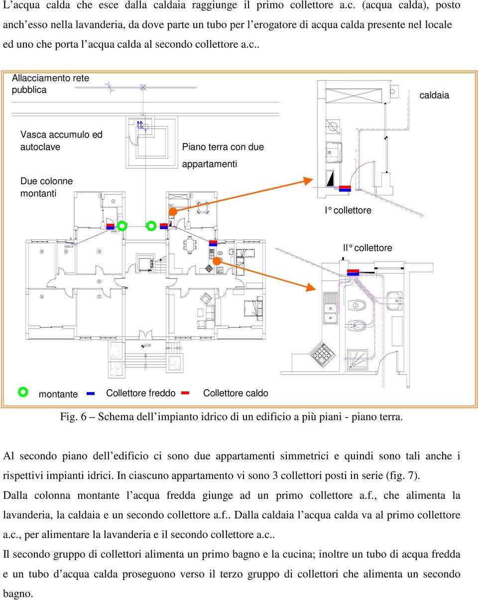 0 montante Collettore freddo Collettore caldo Fig. 6 Schema dell impianto idrico di un edificio a più piani - piano terra.