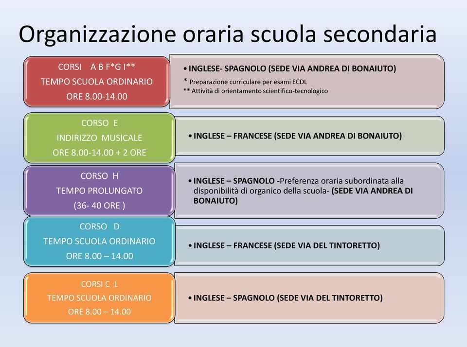 00 INGLESE- SPAGNOLO (SEDE VIA ANDREA DI BONAIUTO) * Preparazione curriculare per esami ECDL ** Attività di orientamento scientifico-tecnologico INGLESE FRANCESE (SEDE