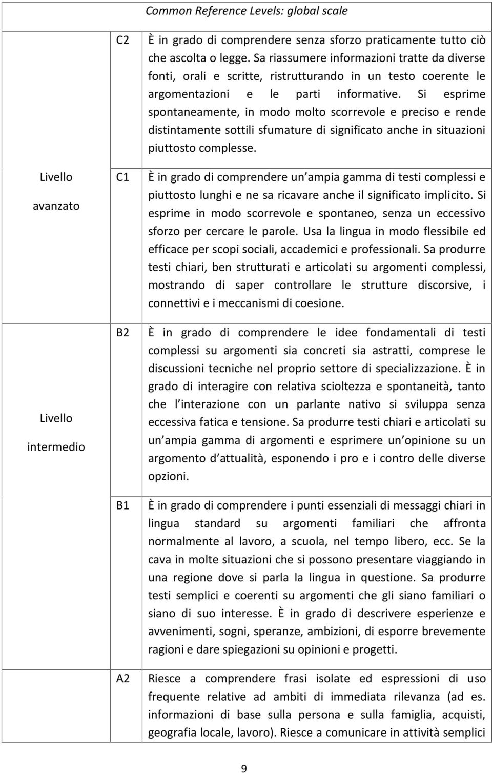 Si esprime spontaneamente, in modo molto scorrevole e preciso e rende distintamente sottili sfumature di significato anche in situazioni piuttosto complesse.