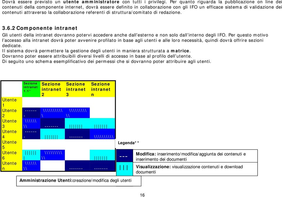 la collaborazione referenti di struttura/comitato di redazione. 3.6.2 Componente intranet Gli utenti della intranet dovranno potervi accedere anche dall esterno e non solo dall interno degli IFO.