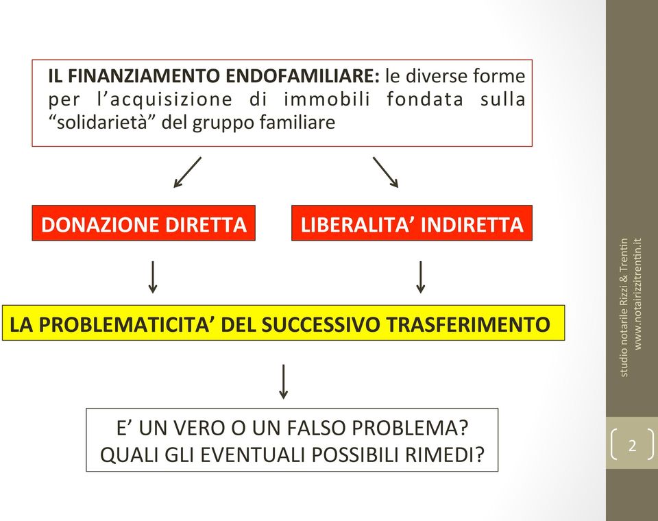 DIRETTA LIBERALITA INDIRETTA LA PROBLEMATICITA DEL SUCCESSIVO