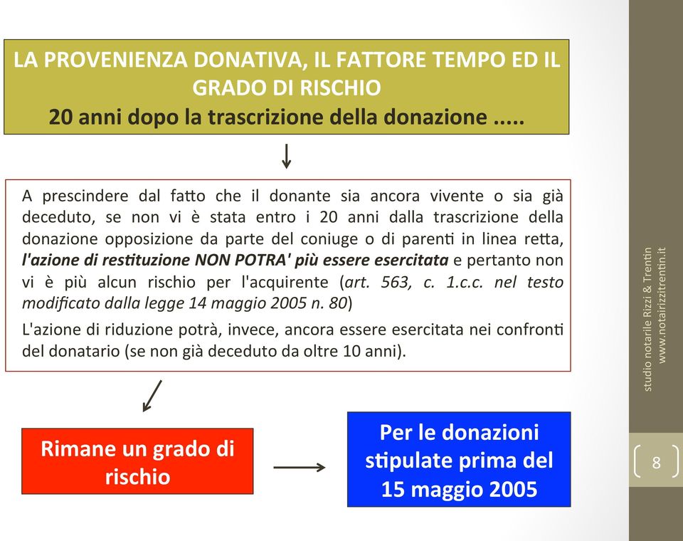 coniuge o di paren2 in linea reya, l'azione di res,tuzione NON POTRA' più essere esercitata e pertanto non vi è più alcun rischio per l'acquirente (art. 563, c. 1.c.c. nel testo modificato dalla legge 14 maggio 2005 n.