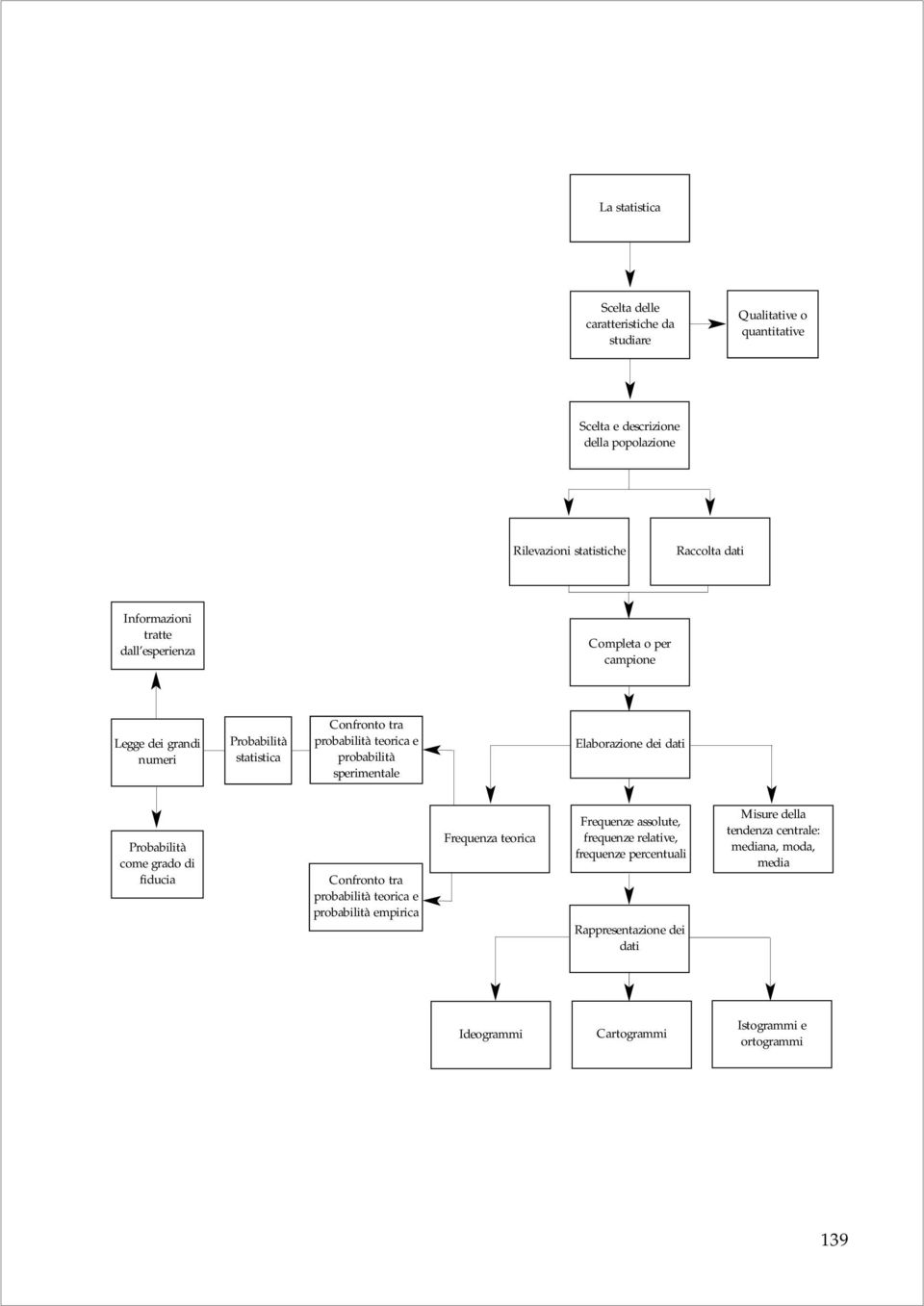 Probabilità come grado di fiducia probabilità empirica