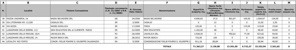 MARIO SR 22/2009 NEW EDUCATION 1.182,00 48 0 0 48,00 43,60 0 42 LUNGOMARE DELLE MEDUSE, 36/A UNIVELICA SRL PO 26/2009 UNIVELICA SRL 3.