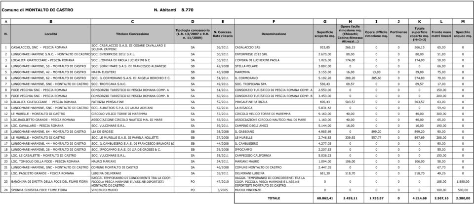 670,00 80,00 0 0 80,00 51,80 0 3 LOCALITA' GRATICCIARE - PESCIA ROMANA SOC. L'OMBRA DI PAOLA LUCHERINI & C SA 53/2011 L'OMBRA DI LUCHERINI PAOLA 1.