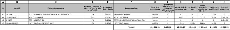 500,00 42 SPINICCI SOC. MARETOUR SRL PO 58/2011 CORRIDOIO DI TRANSITO MARETOUR SRL 180,00 0 0 0 0 0 2.