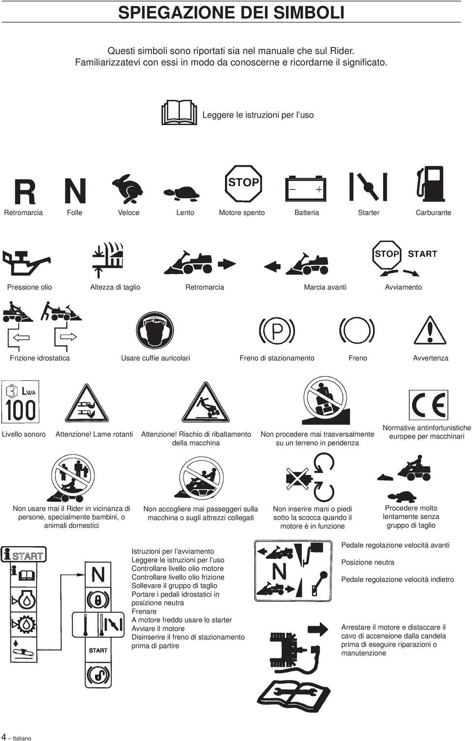 Usare cuffie auricolari Freno di stazionamento Freno Avvertenza Livello sonoro Attenzione! Lame rotanti Attenzione!