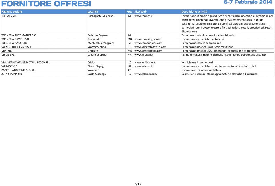 fresati, brocciati ed alesati di precisione TORNERIA AUTOMATICA SAS Paderno Dugnano MI Torneria a controllo numerico e tradizionale TORNERIA GAVIOLI SRL Sustinente MN www.torneriagavioli.