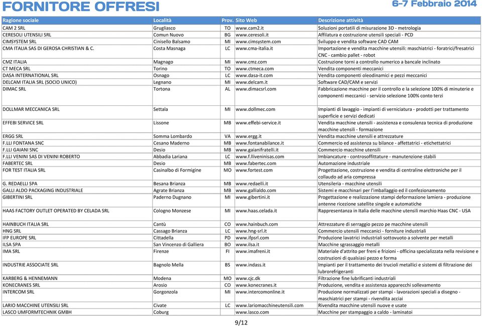 Costa Masnaga LC www.cma-italia.it Importazione e vendita macchine utensili: maschiatrici - foratrici/fresatrici CNC - cambio pallet - robot CMZ ITALIA Magnago MI www.cmz.