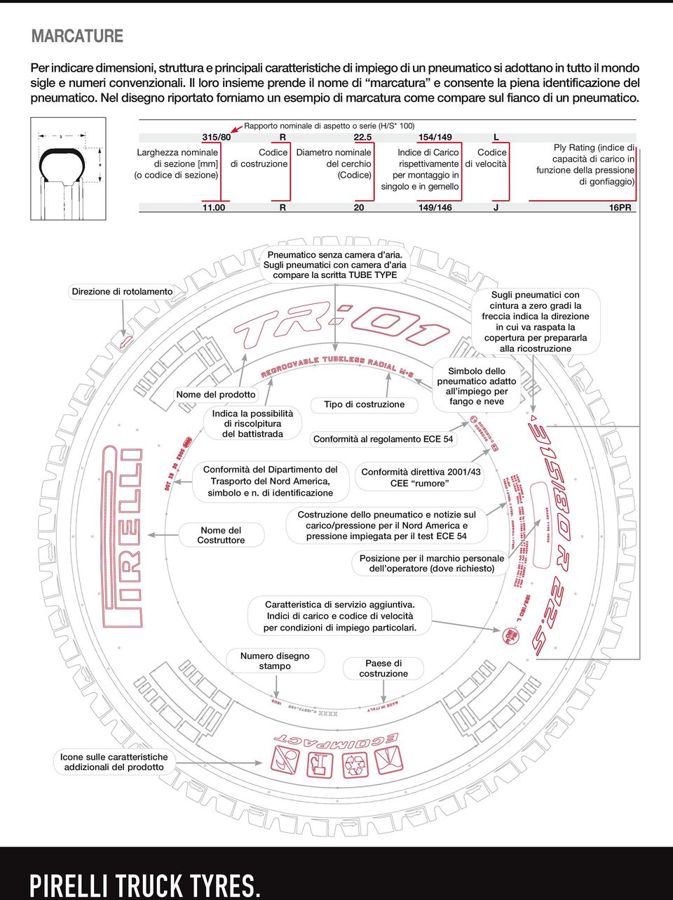 315/80 Larghezza nominale di sezione [mm] (o codice di sezione) Rapporto nominale di aspetto o serie (H/S* 100) R 22.