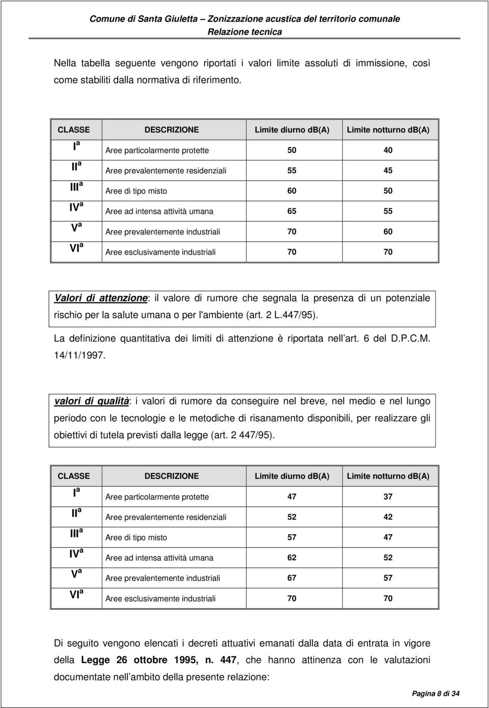 attività umana 65 55 V a Aree prevalentemente industriali 70 60 VI a Aree esclusivamente industriali 70 70 Valori di attenzione: il valore di rumore che segnala la presenza di un potenziale rischio