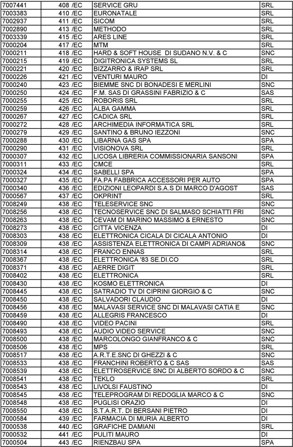 & C SNC 7000215 419 /EC DIGITRONICA SYSTEMS