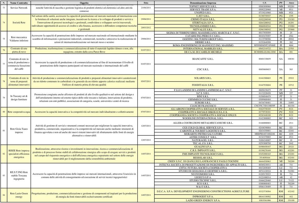 inferiore Contratto di rete pietra di ruvo Accrescere la capacità di penetrazione delle imprese sul mercato nazionale ed internazionale mediante lo scambio di informazioni o prestazioni industriali,