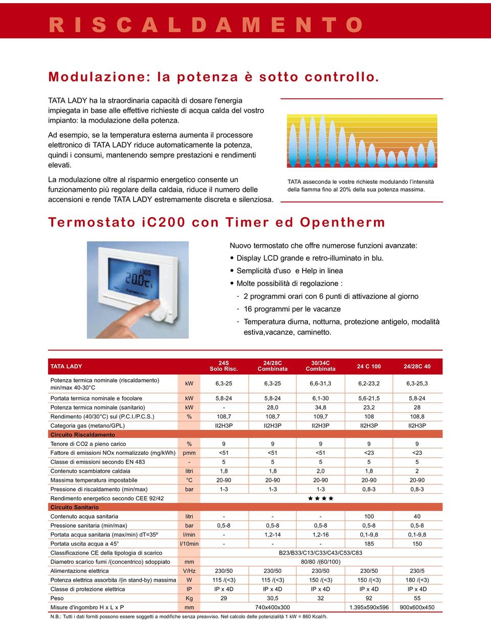 Ad esempio, se la temperatura esterna aumenta il processore elettronico di TATA LADY riduce automaticamente la potenza, quindi i consumi, mantenendo sempre prestazioni e rendimenti elevati.