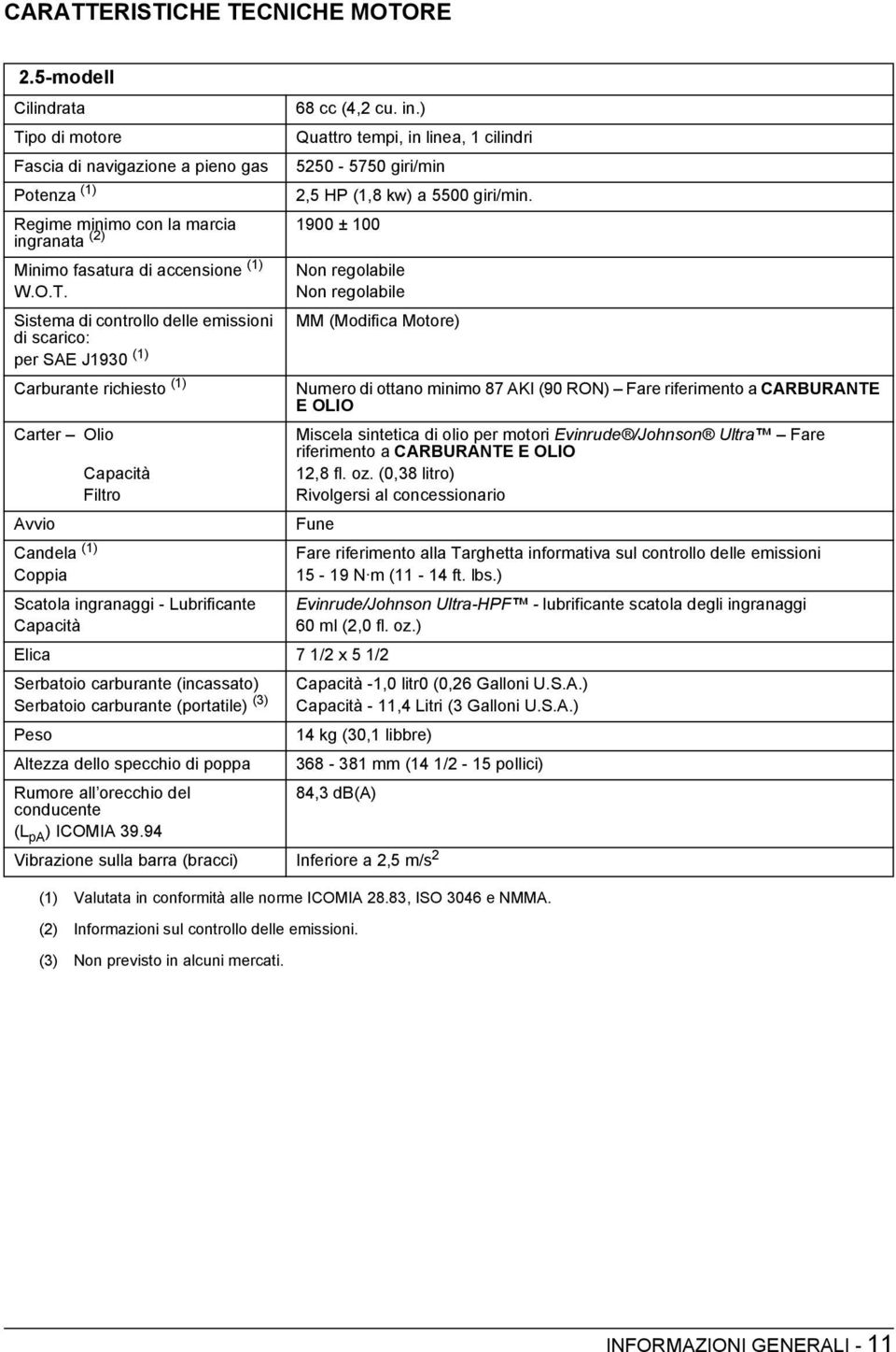 (2) Informazioni sul controllo delle emissioni.