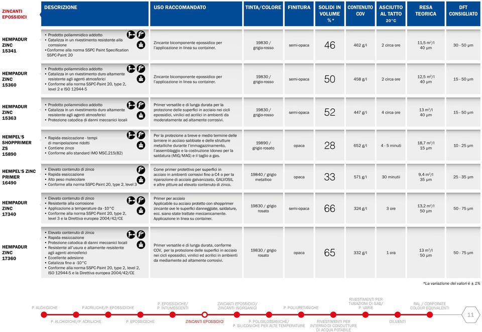 19830 / grigio-rosso semi- 46 462 g/l 2 circa ore 11,5 m 2 /l 40 μm 30-50 μm ZINC 15360 Prodotto poliammidico addotto Catalizza in un rivestimento duro altamente resistente agli agenti atmosferici