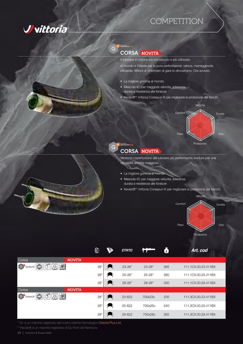 La migliore gomma al mondo Mescola 4C per maggiore velocità, aderenza, durata e resistenza alle forature Kevlar ** rinforza Corespun K per migliorare la protezione dei fianchi.