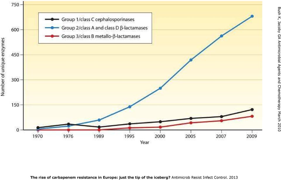 carbapenem resistance in Europe: just the