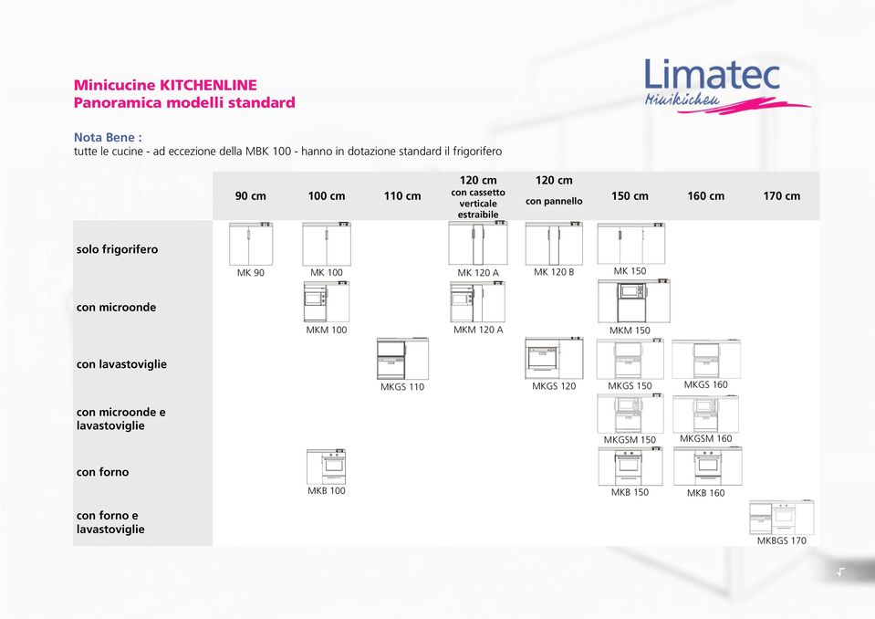 MK 90 MK 100 MK 120 A MK 120 B MK 150 con microonde MKM 100 MKM 120 A MKM 150 con lavastoviglie MKGS 110 MKGS 120 MKGS 150