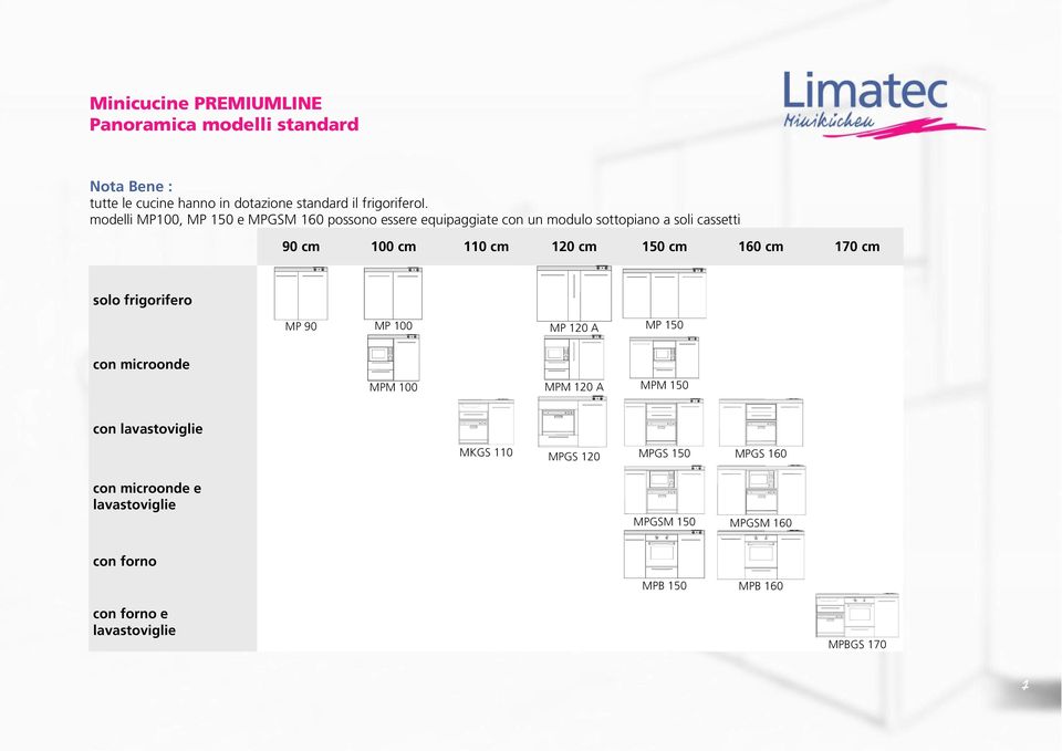 cm solo frigorifero MP 90 MP 100 MP 120 A MP 150 con microonde MPM 100 MPM 120 A MPM 150 con lavastoviglie MKGS 110 MPGS 120 MPGS