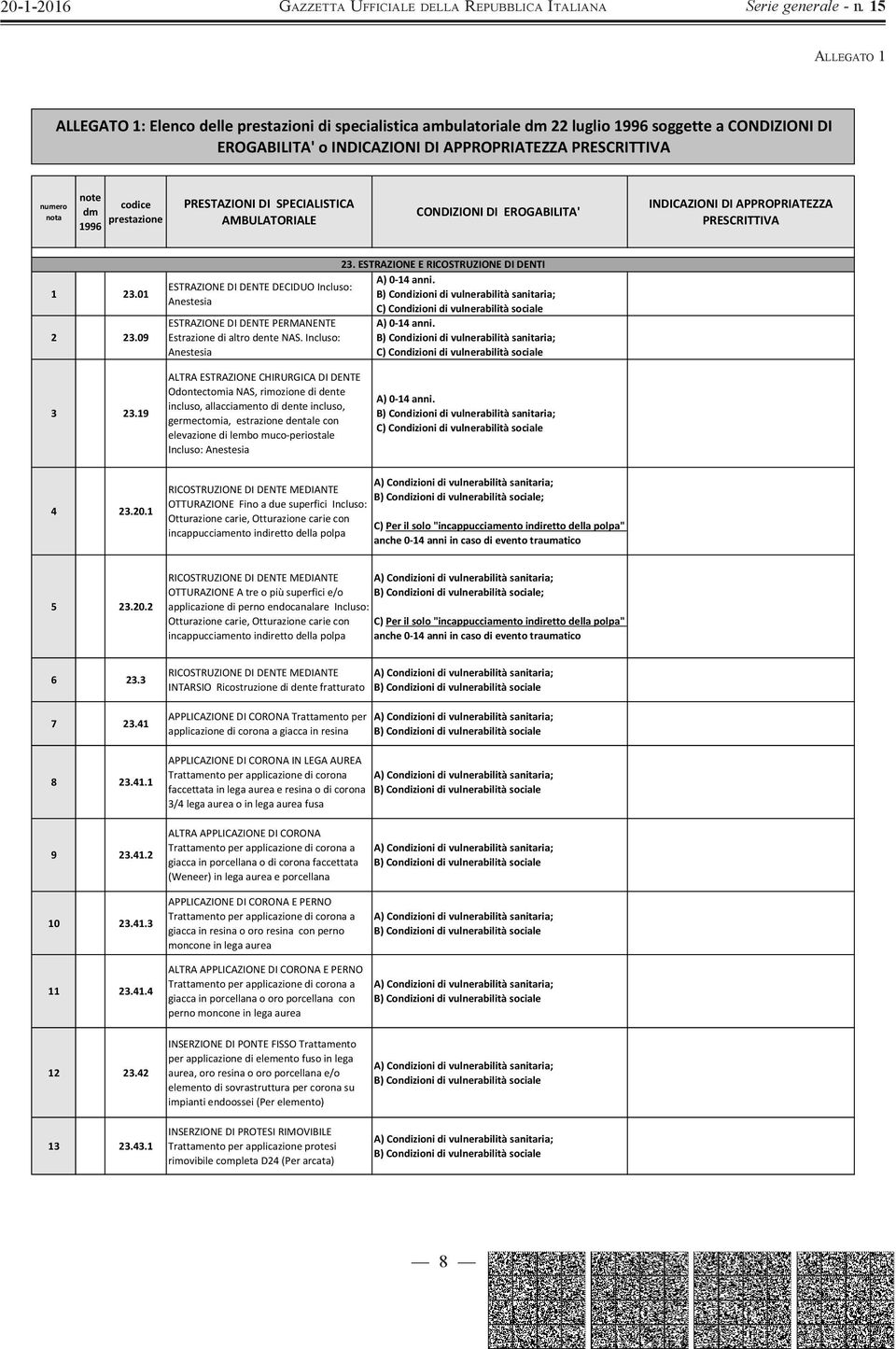 09 ESTRAZIONE DI DENTE DECIDUO Incluso: Anestesia ESTRAZIONE DI DENTE PERMANENTE Estrazione di altro dente NAS. Incluso: Anestesia 23. ESTRAZIONE E RICOSTRUZIONE DI DENTI A) 0-14 anni.