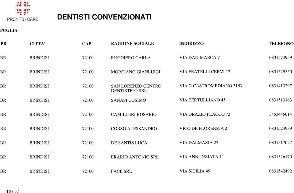 CAMILLERI ROSARIO VIA ORAZIO FLACCO 72 3453445014 BR BRINDISI 72100 CORSO ALESSANDRO VICO DE FLORENZIA 2 0831524939 BR BRINDISI 72100 DE SANTIS LUCA