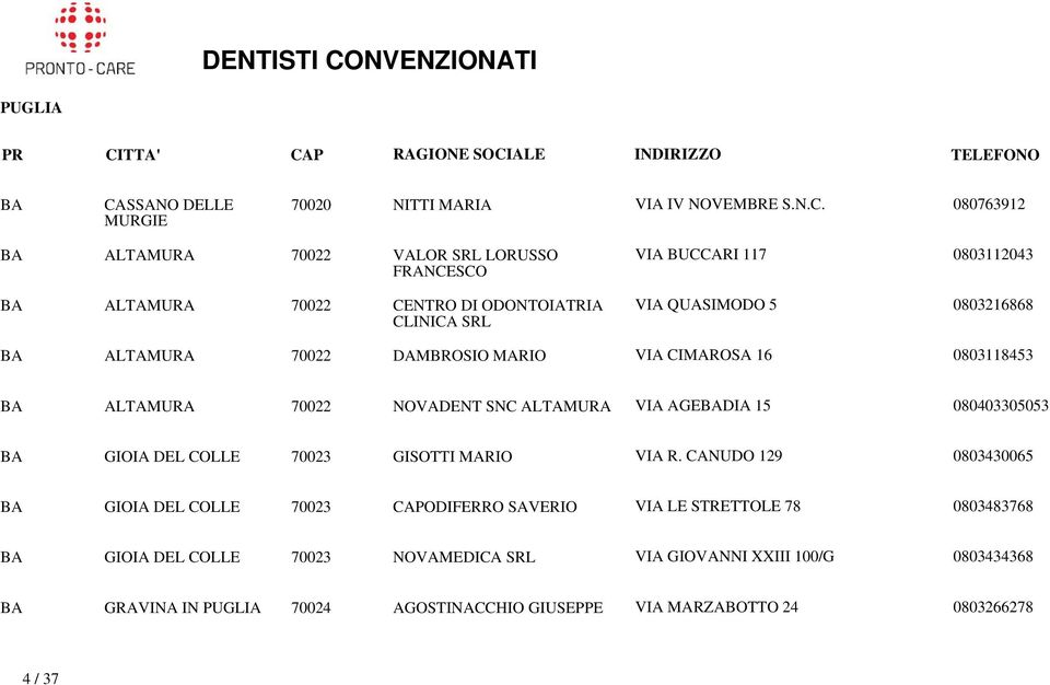 ALTAMURA VIA AGEBADIA 15 080403305053 BA GIOIA DEL COLLE 70023 GISOTTI MARIO VIA R.