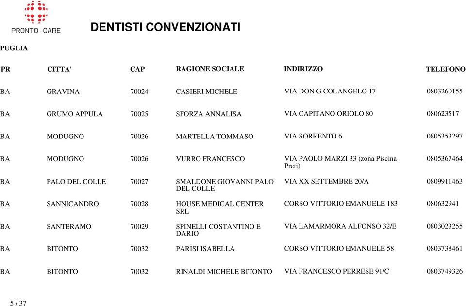 SANNICANDRO 70028 HOUSE MEDICAL CENTER SRL BA SANTERAMO 70029 SPINELLI COSTANTINO E DARIO VIA XX SETTEMBRE 20/A 0809911463 CORSO VITTORIO EMANUELE 183 080632941 VIA LAMARMORA