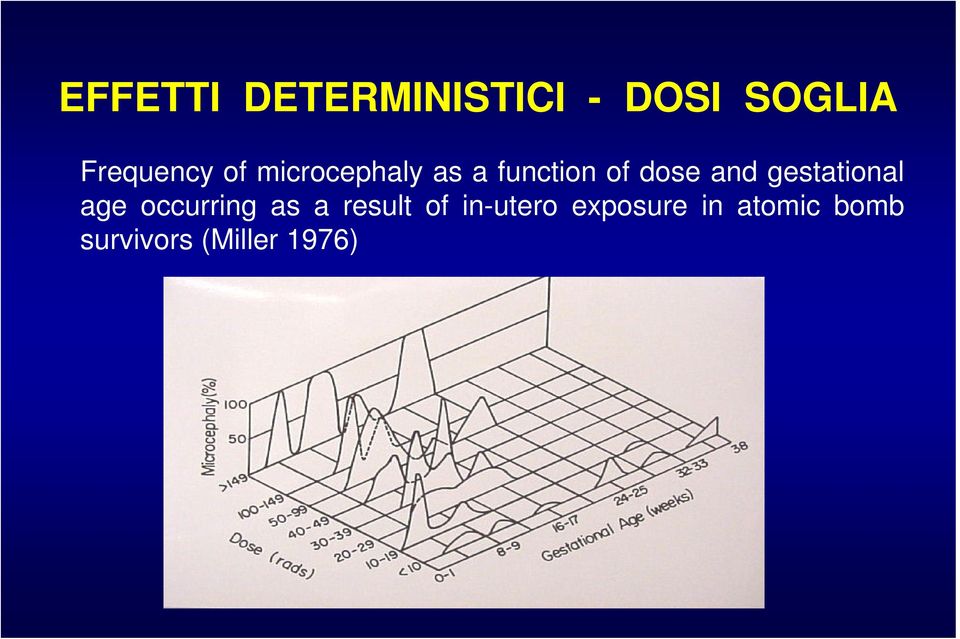 gestational age occurring as a result of