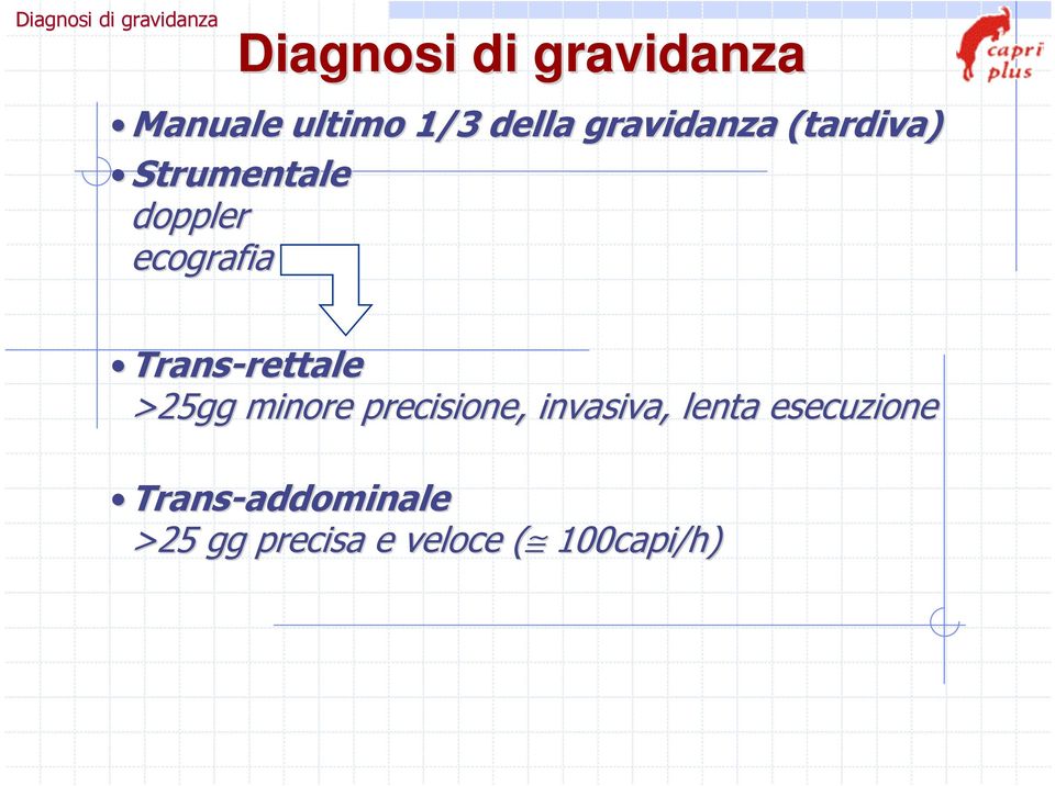 Trans-rettale rettale >25gg minore precisione, invasiva, lenta